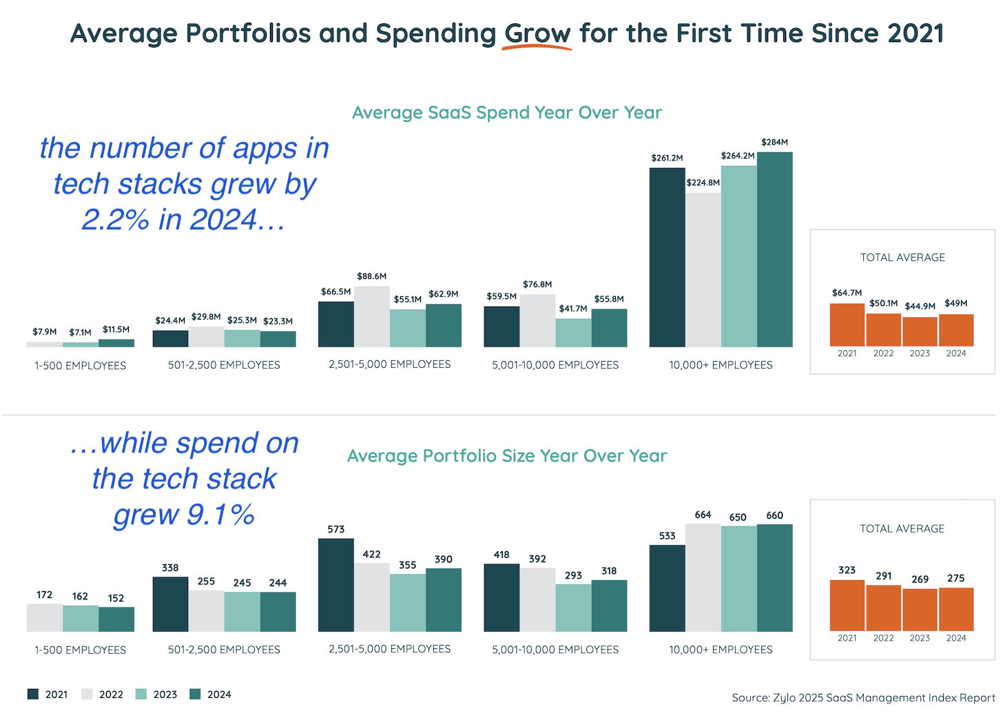 Despite financial pressure — or because of it? — tech stacks are actually expanding again – Chief Marketing Technologist